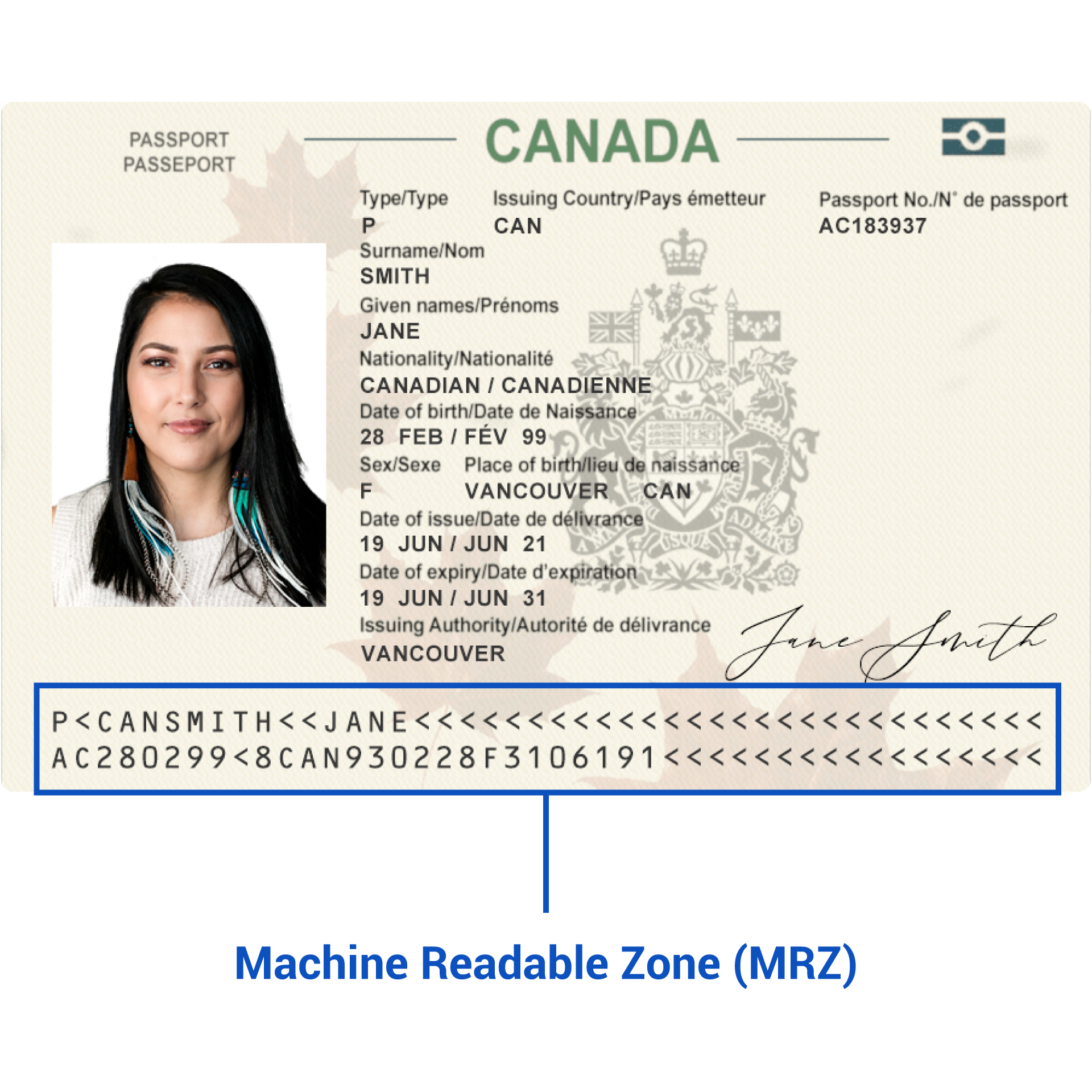 Passport Machine Readable Zone (MRZ) code