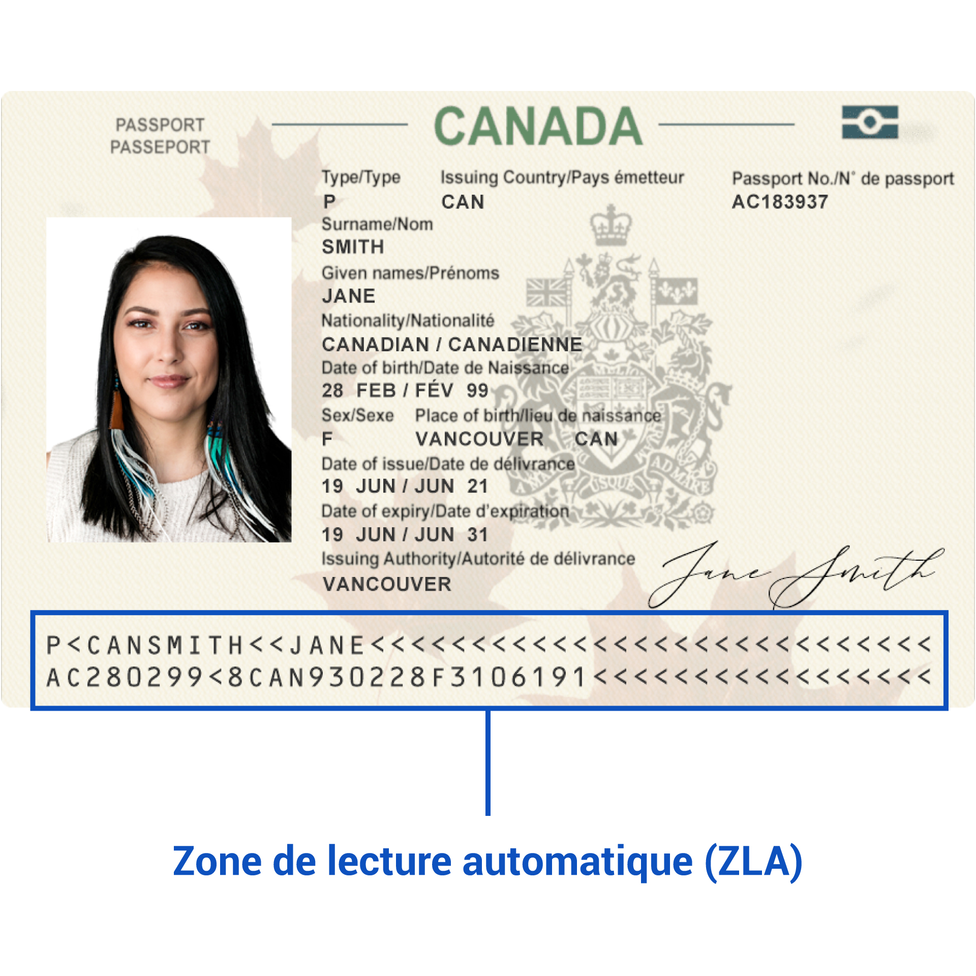 La zone de lecture automatique (ZLA) de la page de la photo du passeport